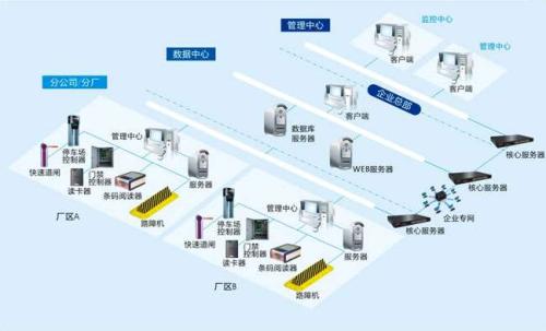 南京江北新区食堂收费管理系统七号