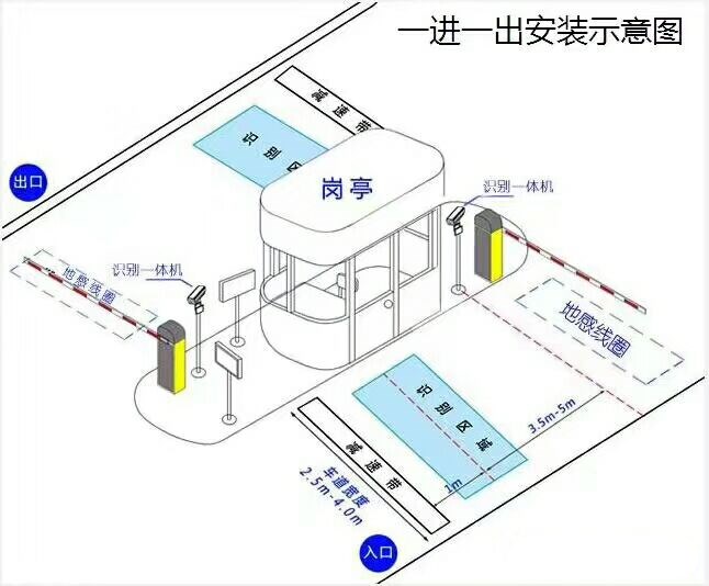 南京江北新区标准manbext登陆
系统安装图