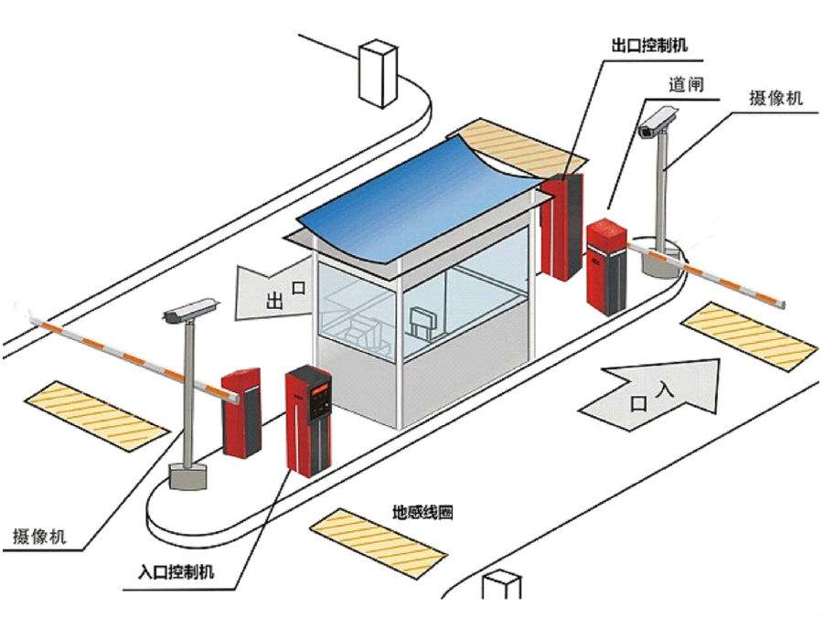 南京江北新区标准双通道刷卡停车系统安装示意